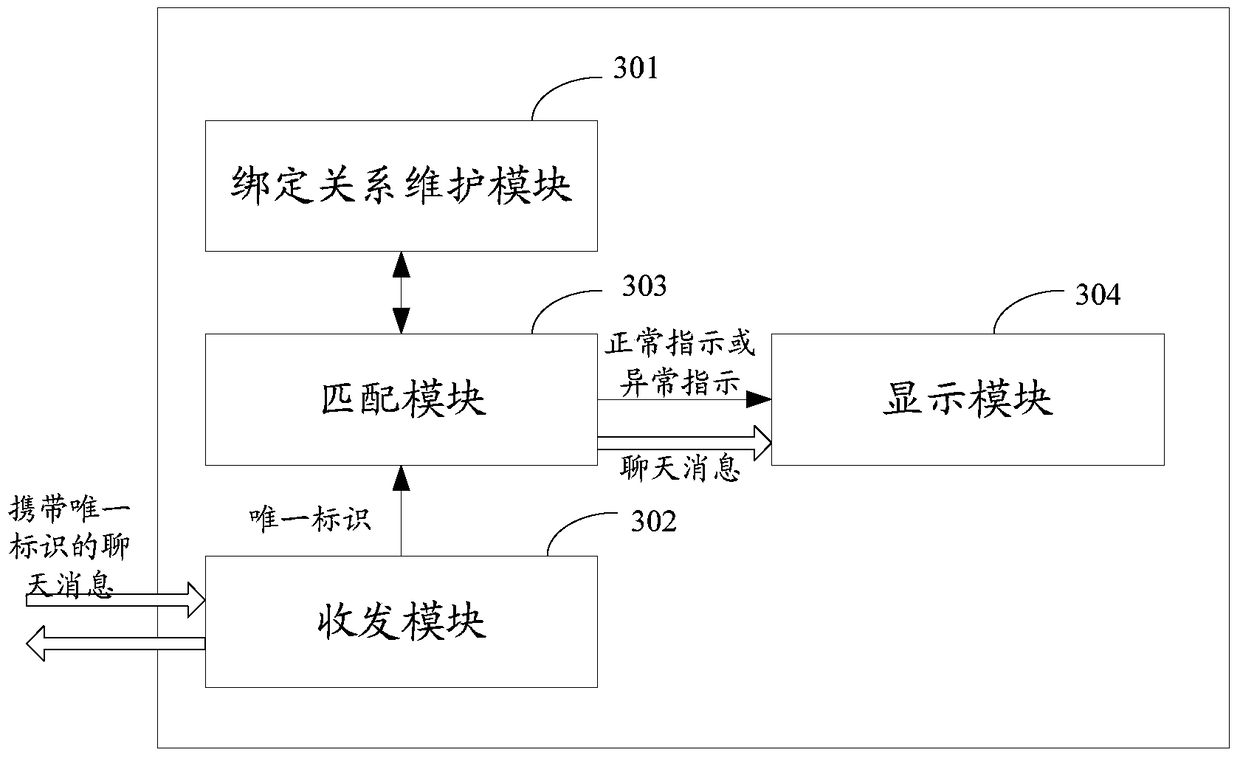 A message anti-counterfeiting method and device for social software