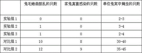 Formula for controlling rabbit fungi and application method thereof