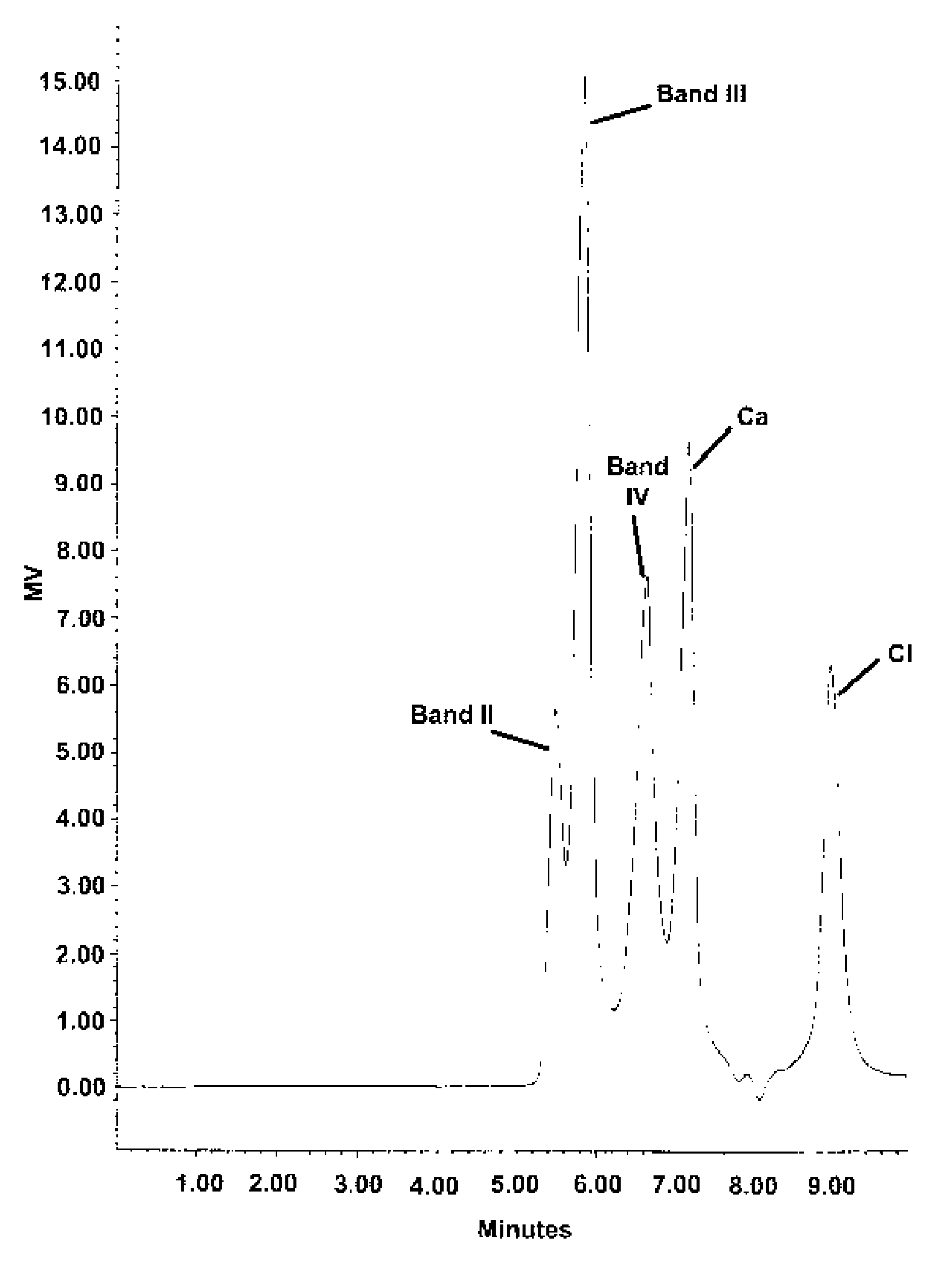 Stable buffered aluminum compositions having high HPLC bands iii and iv containing calcium/strontium