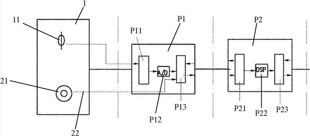 Electronic current transformer with temperature measurement device
