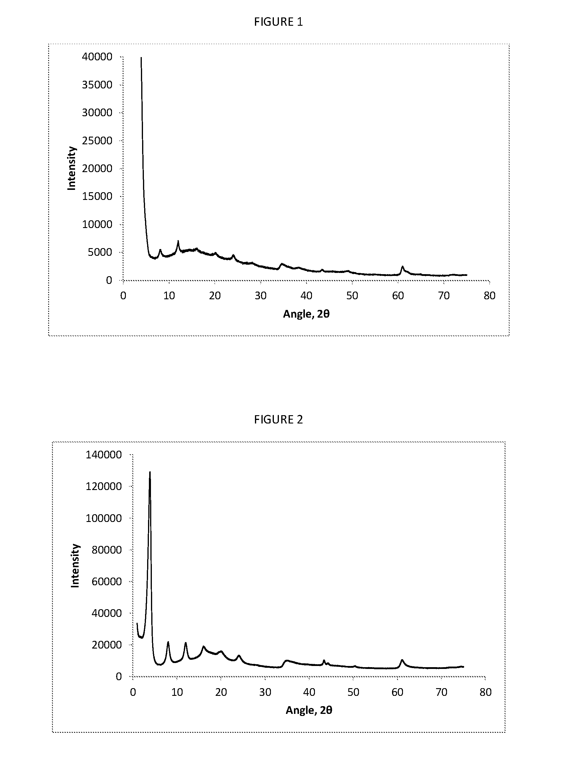 Layered double hydroxides