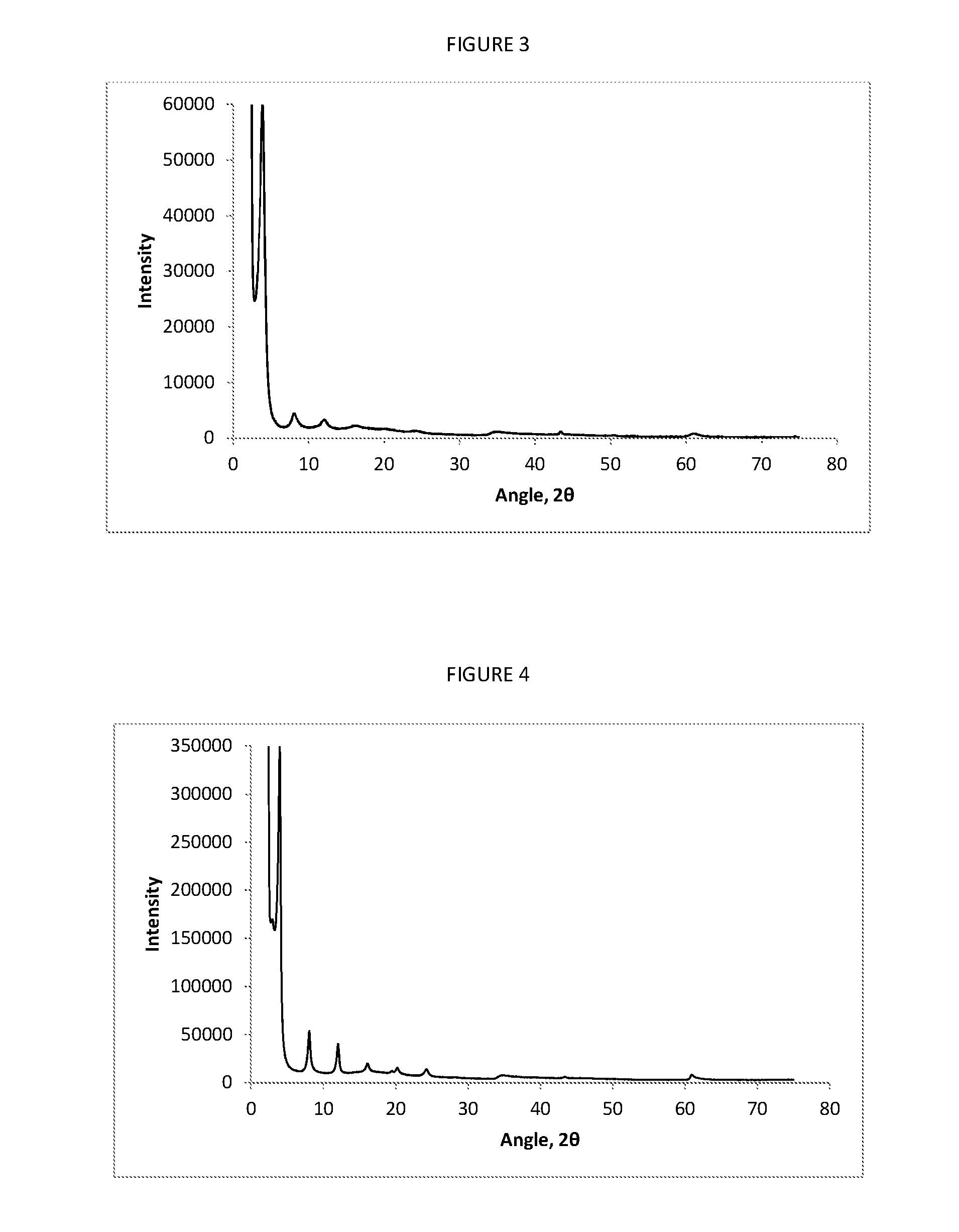 Layered double hydroxides