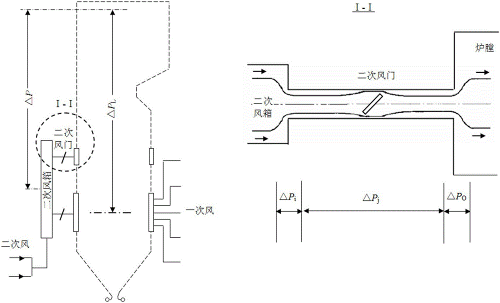 Boiler secondary air damper characteristic test data processing method