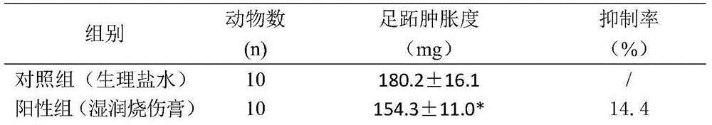 Oligopeptide molecules, and preparation methods and applications thereof