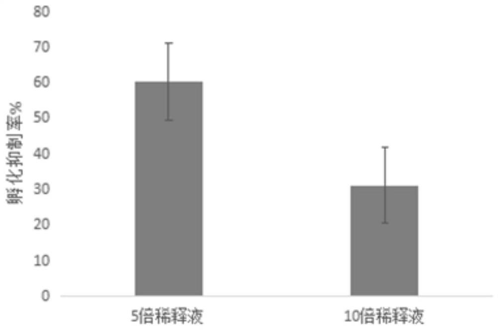 A strain of Bacillus lysinus for preventing and controlling plant nematodes and its application