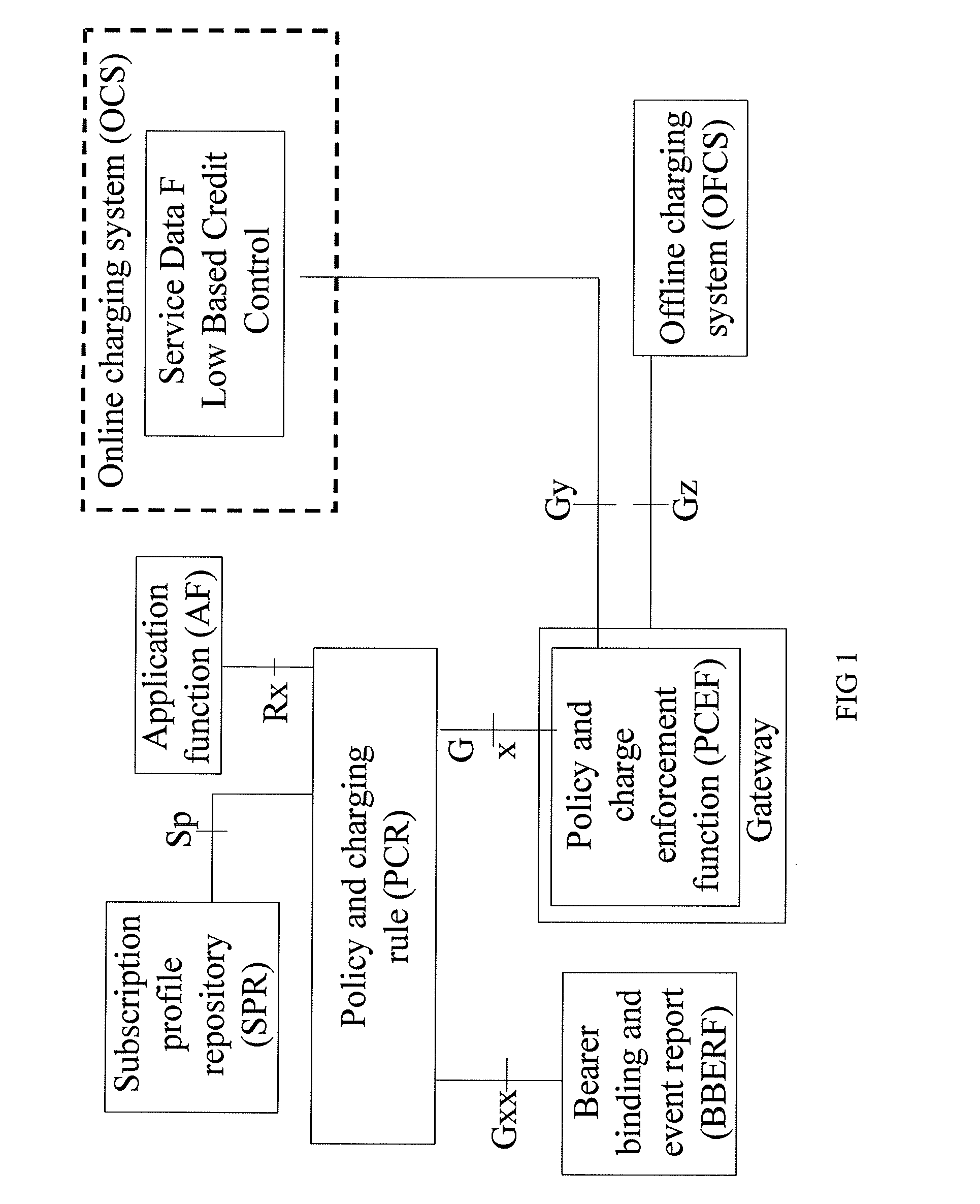 Method, device and system for transferring information