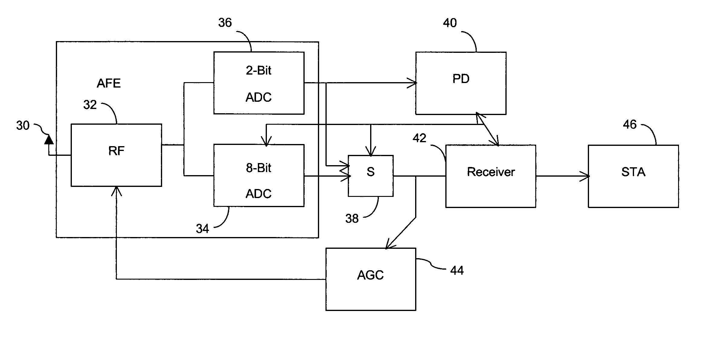 Receiver with low power listen mode in a wireless local area network