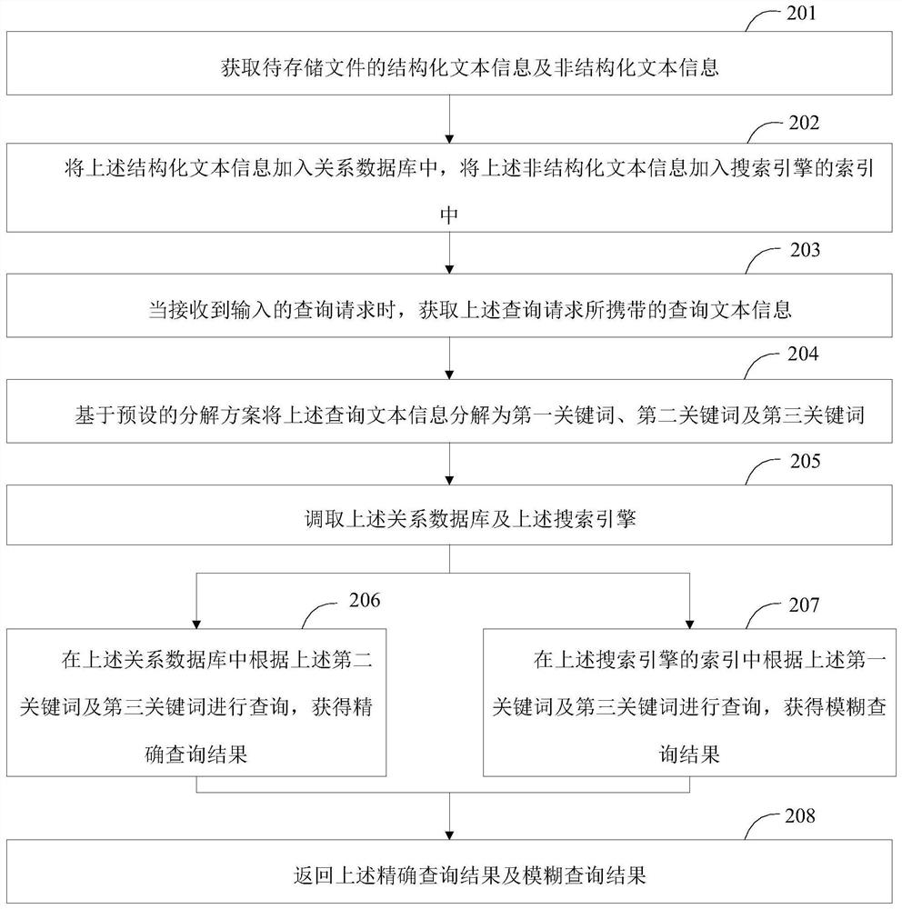 An information management method, information management system and electronic equipment