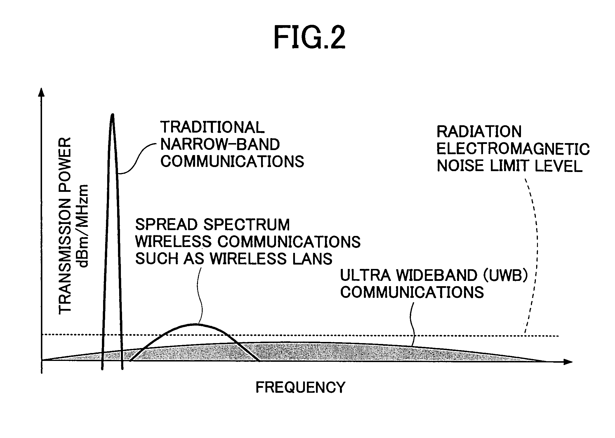 Communication device using an UWB wireless wave