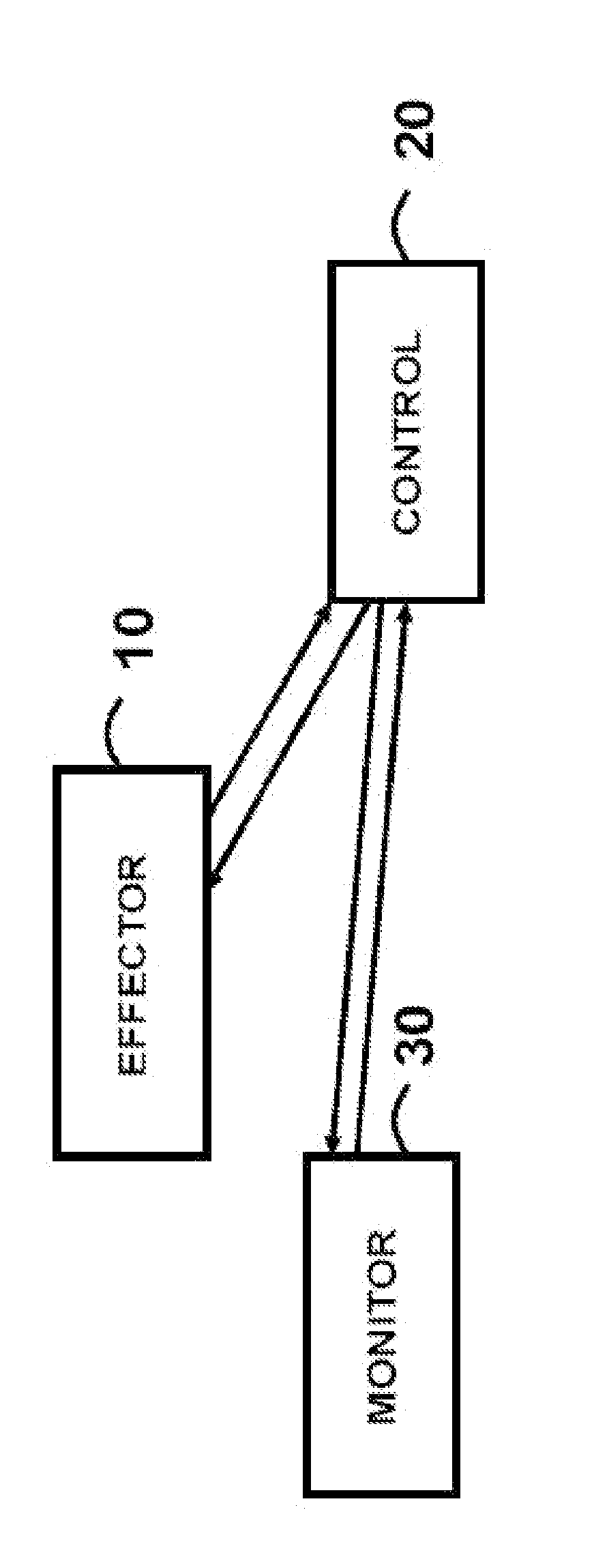 Methods, compositions and apparatuses for facilitating regeneration