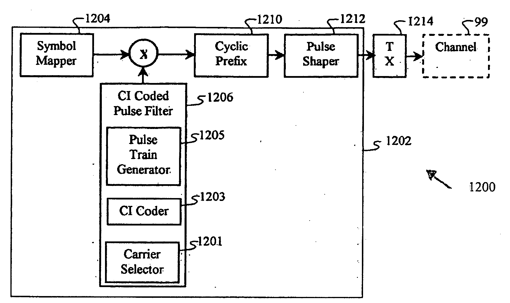 Software Adaptable High Performance Multicarrier Transmission Protocol
