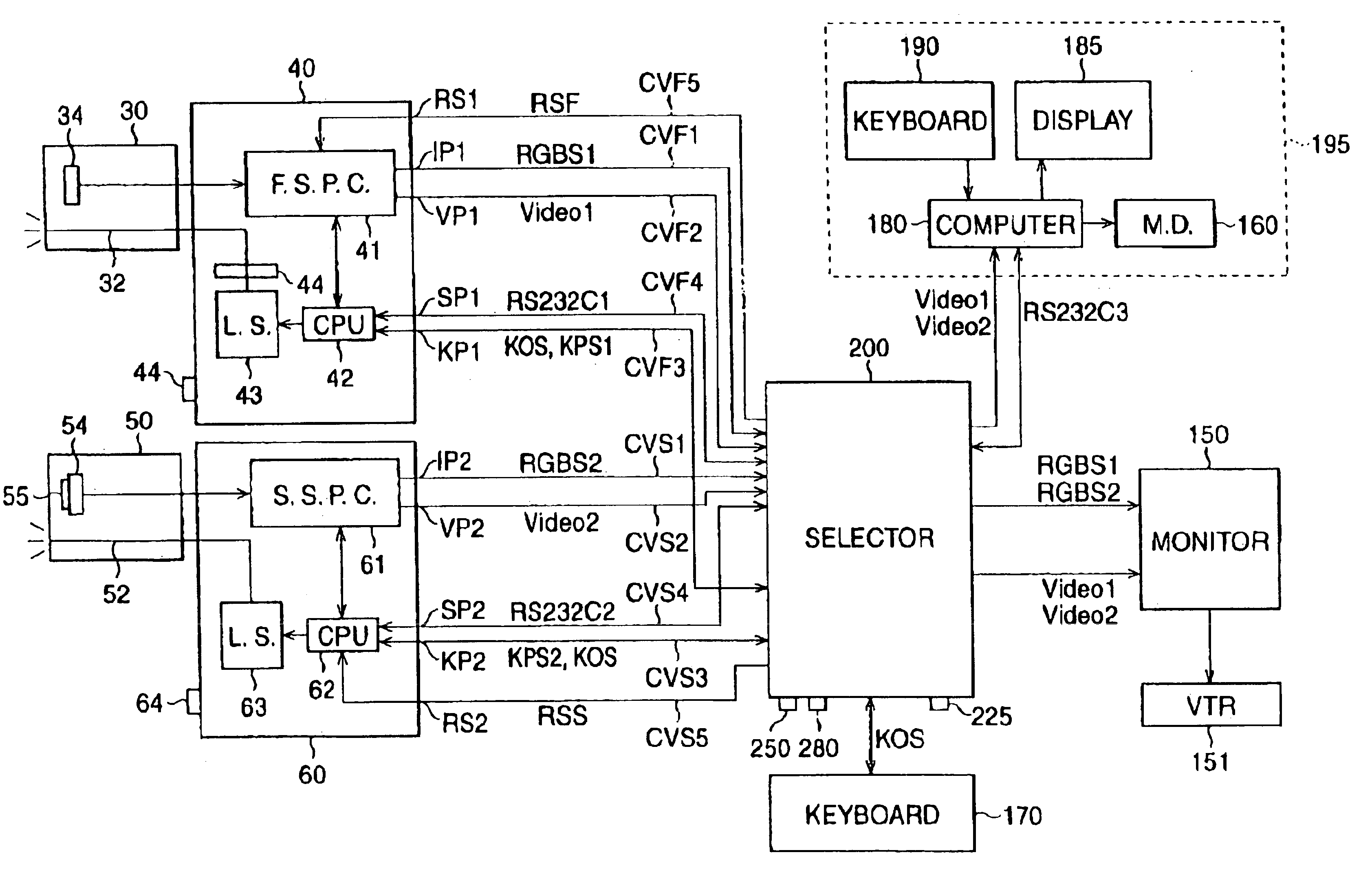 Electronic endoscope system including a plurality of video-processors