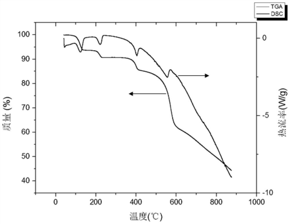 A preparation method of cerium-based metal-organic framework material and its application in co(ii) recognition, fluorescence detection method