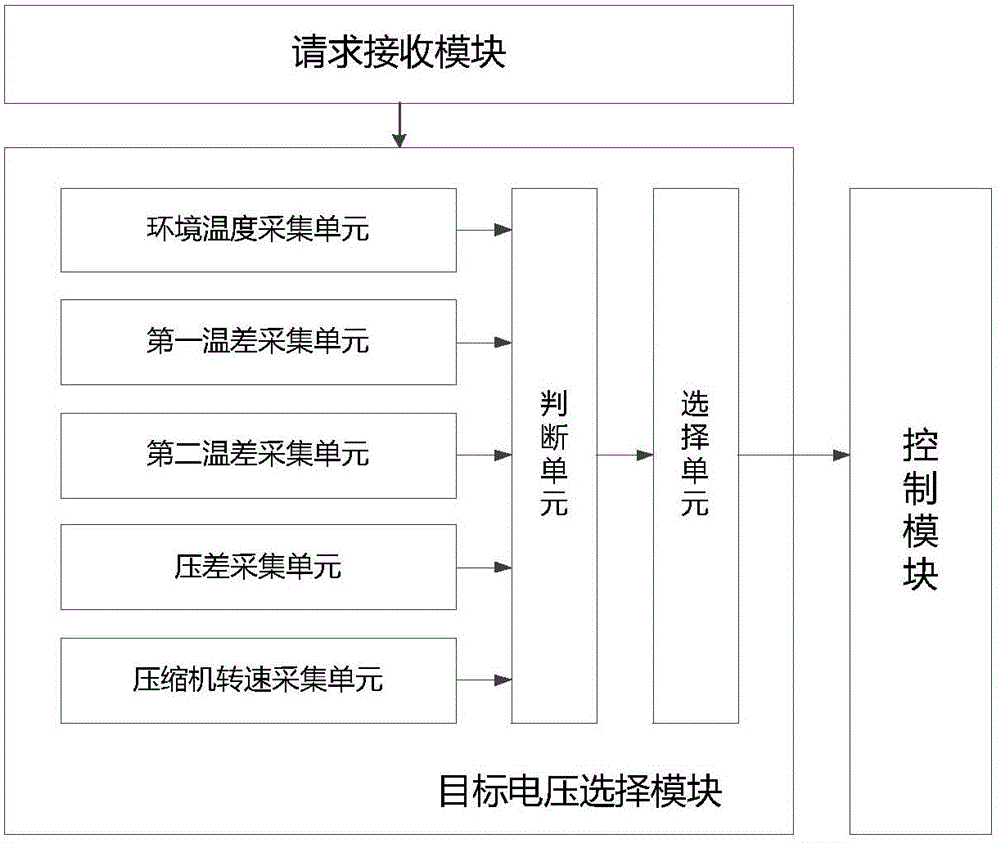 Fan rotation speed control method, control system and water tank