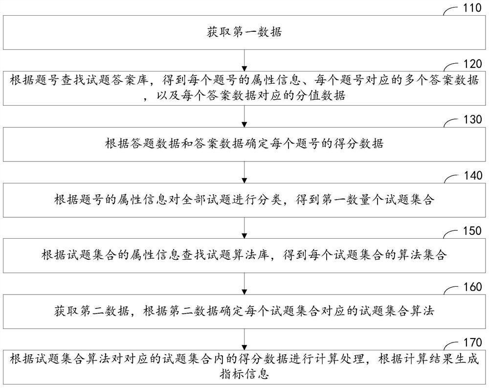 Index information generation method