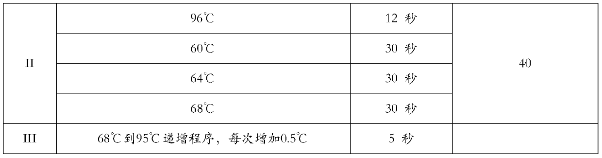 gnas gene mutation detection reagent