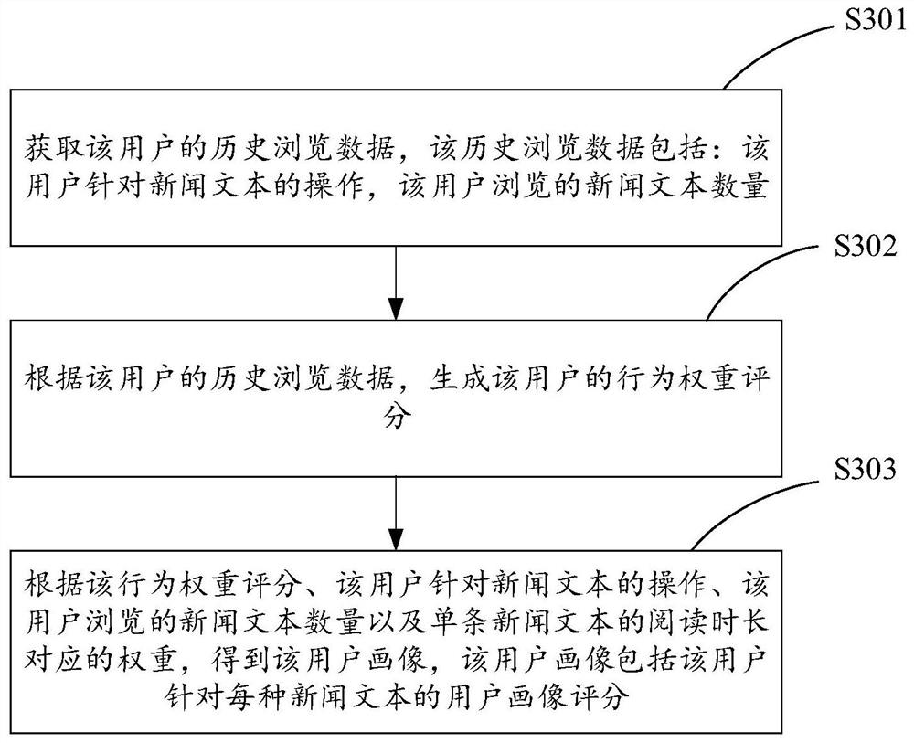 News text pushing method, device and equipment and storage medium