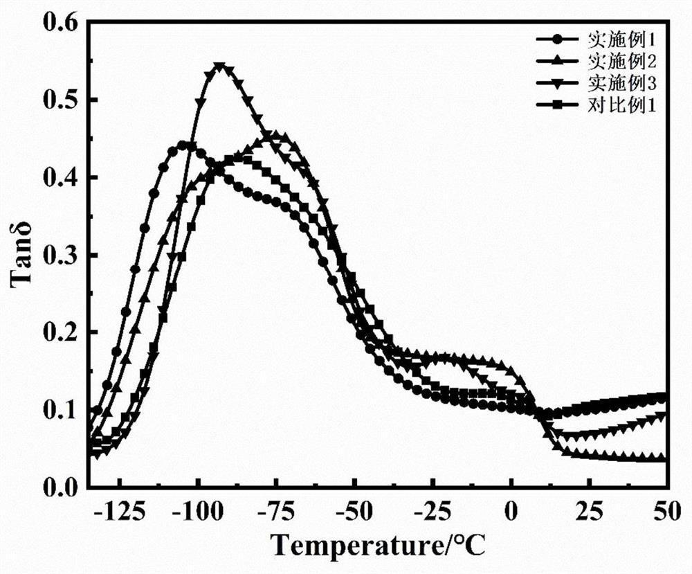 Thermoplastic polyurethane elastomer with ultralow temperature resistance and high mechanical property and preparation method of thermoplastic polyurethane elastomer