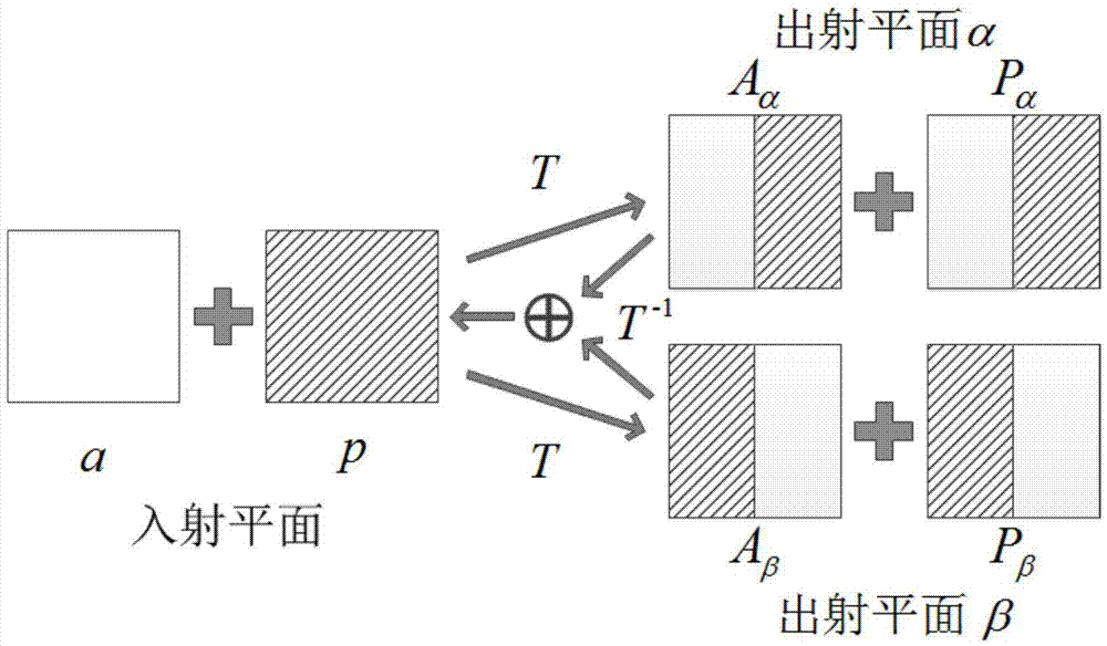Iterative algorithm for performing shaping on amplitude and phase of light beam simultaneously