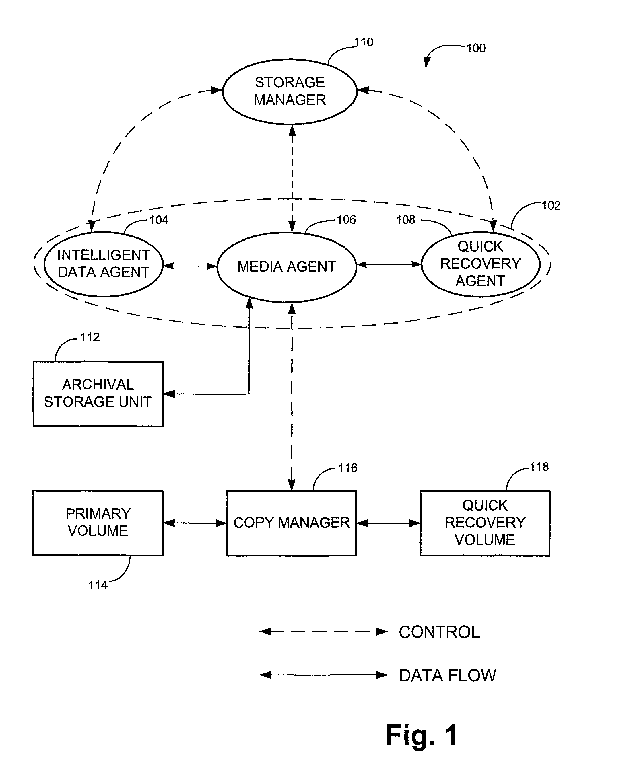 System and method for generating and managing quick recovery volumes