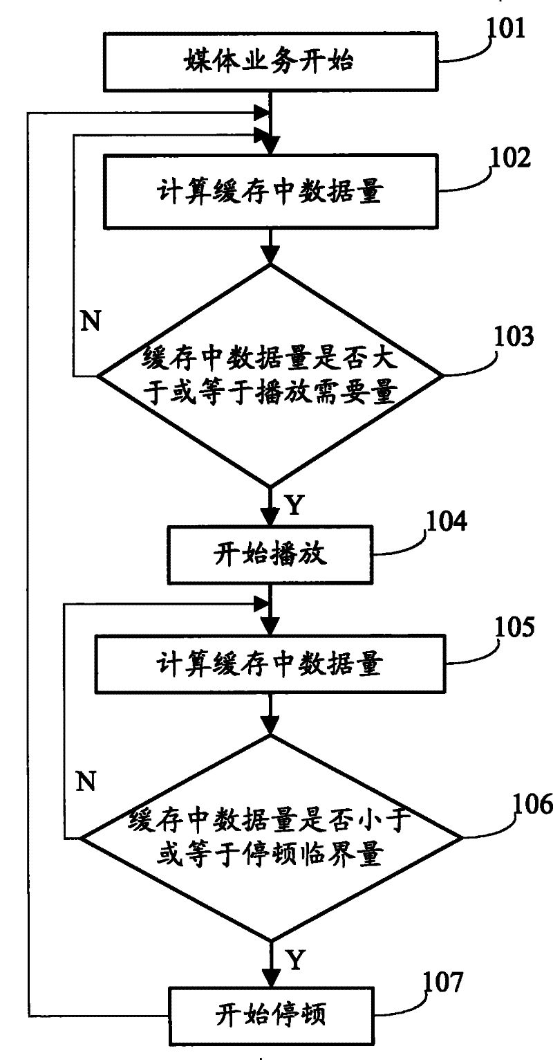 Stream media service pause information acquisition method and device