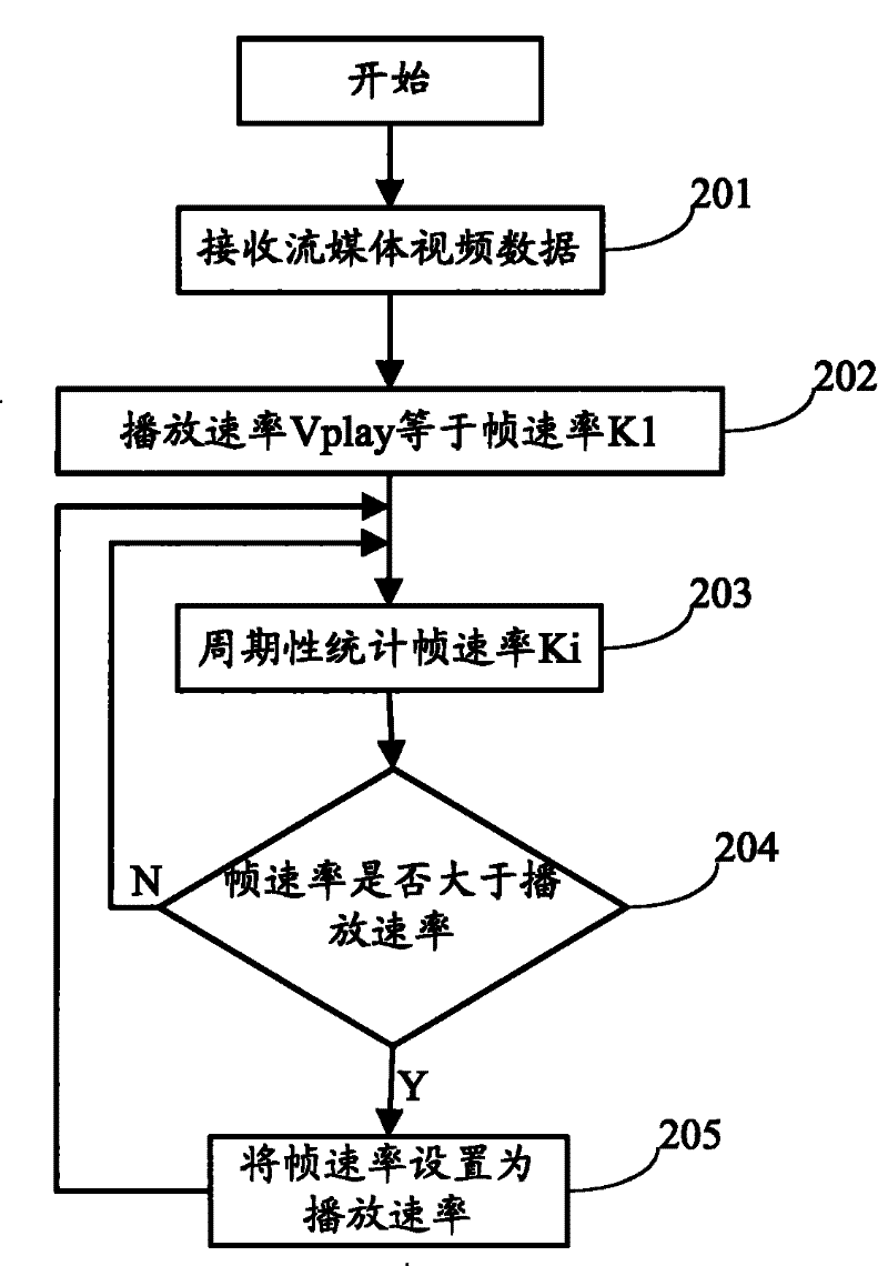 Stream media service pause information acquisition method and device