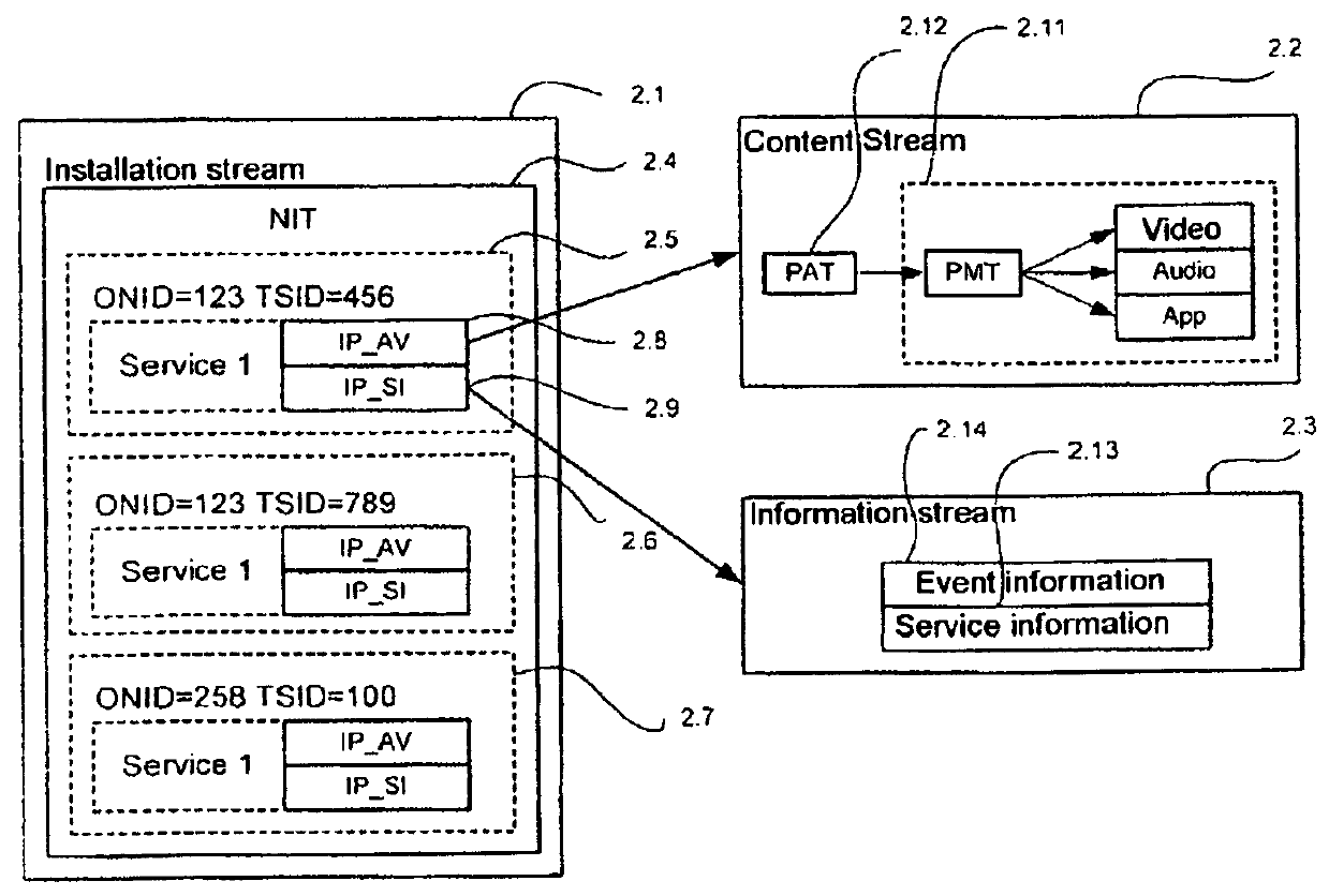 Method of transmitting digital services over a network and device implementing the method