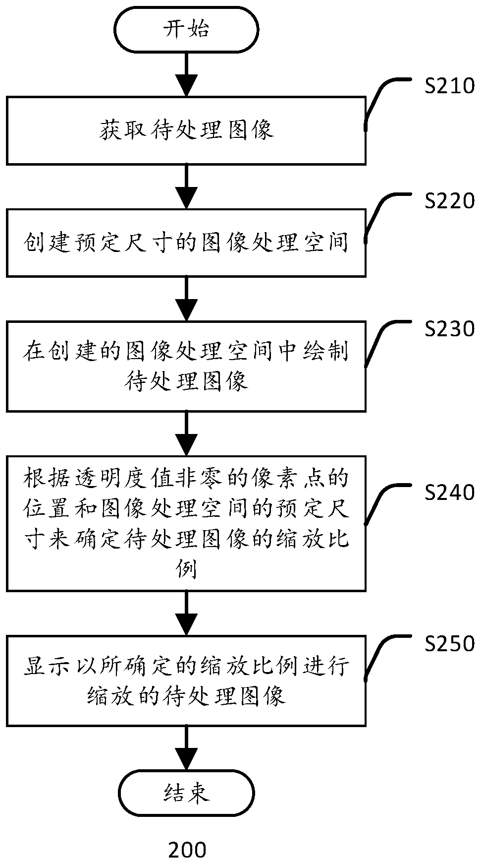 Image display method, computing equipment and readable storage medium