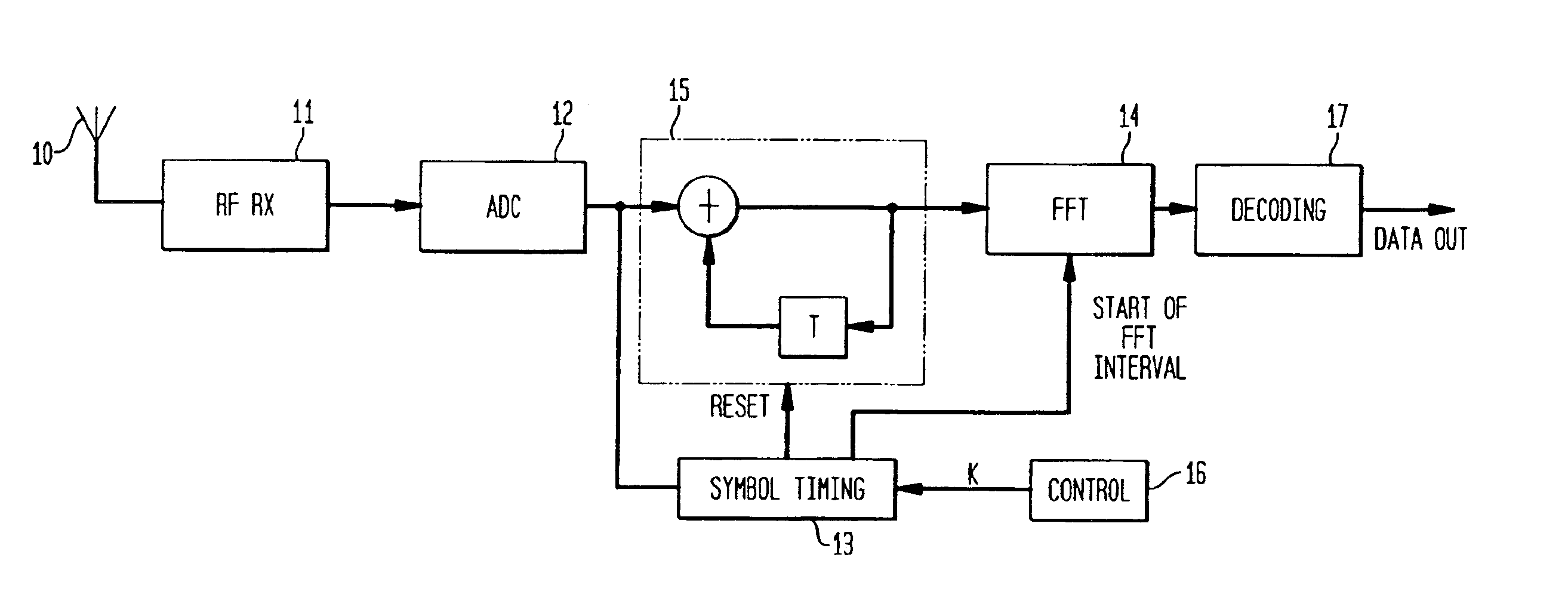 Frequency division multiplexing system with selectable rate