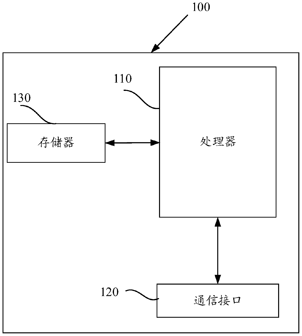 System background menu button configuration method and device