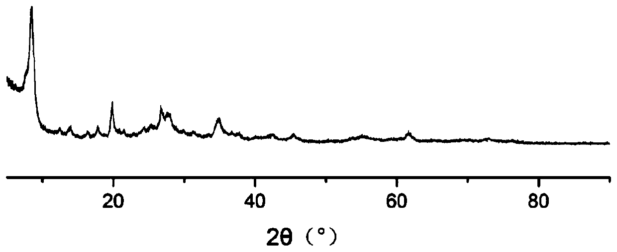 Moisturizing face cream containing attapulgite and preparation method