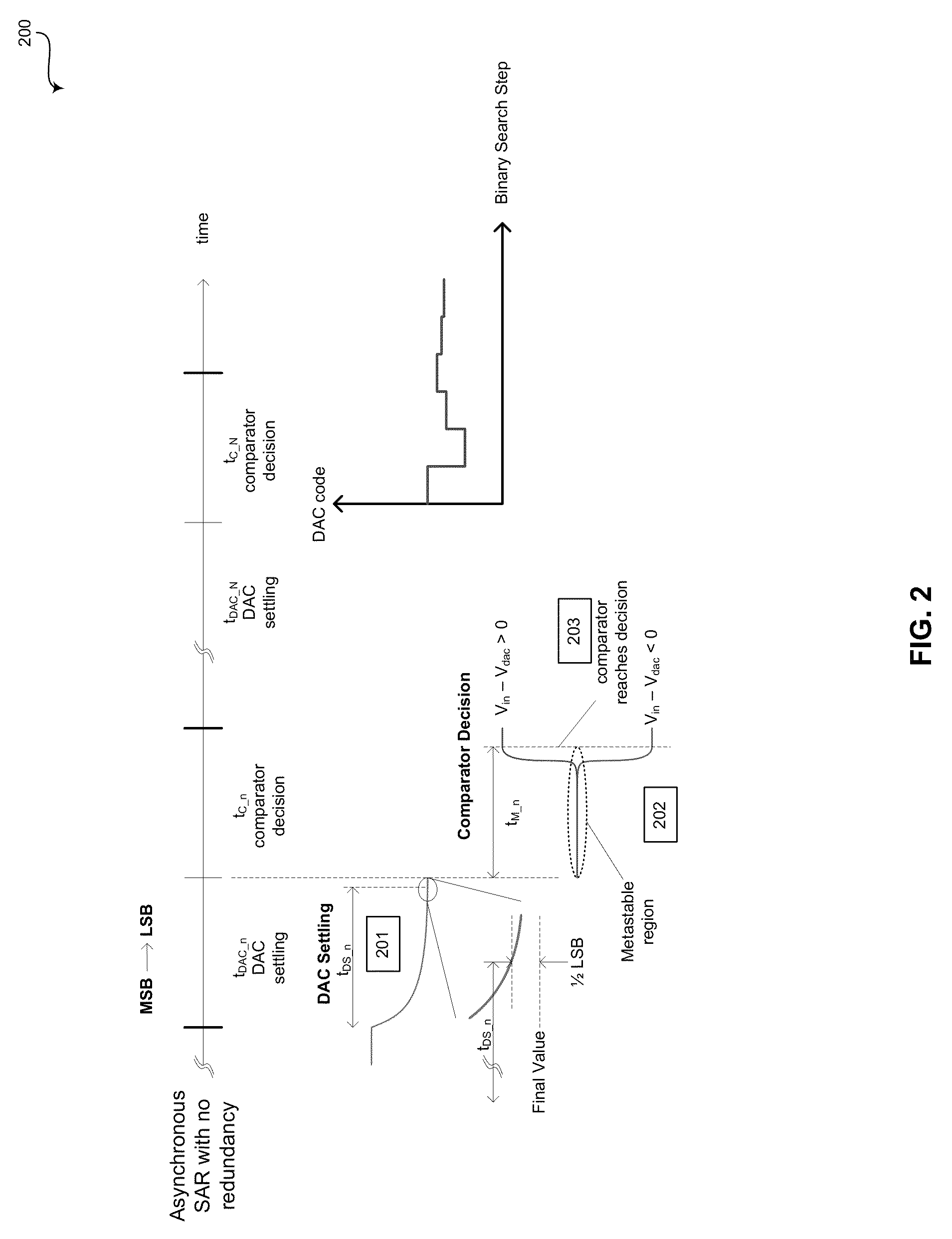 Method and system for asynchronous successive approximation register (SAR) analog-to-digital converters (ADCs)