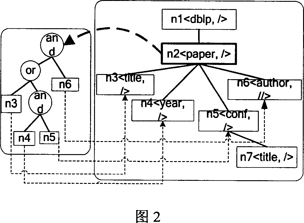 Method for inquiring and matching XML-flow data complex small-branch mode