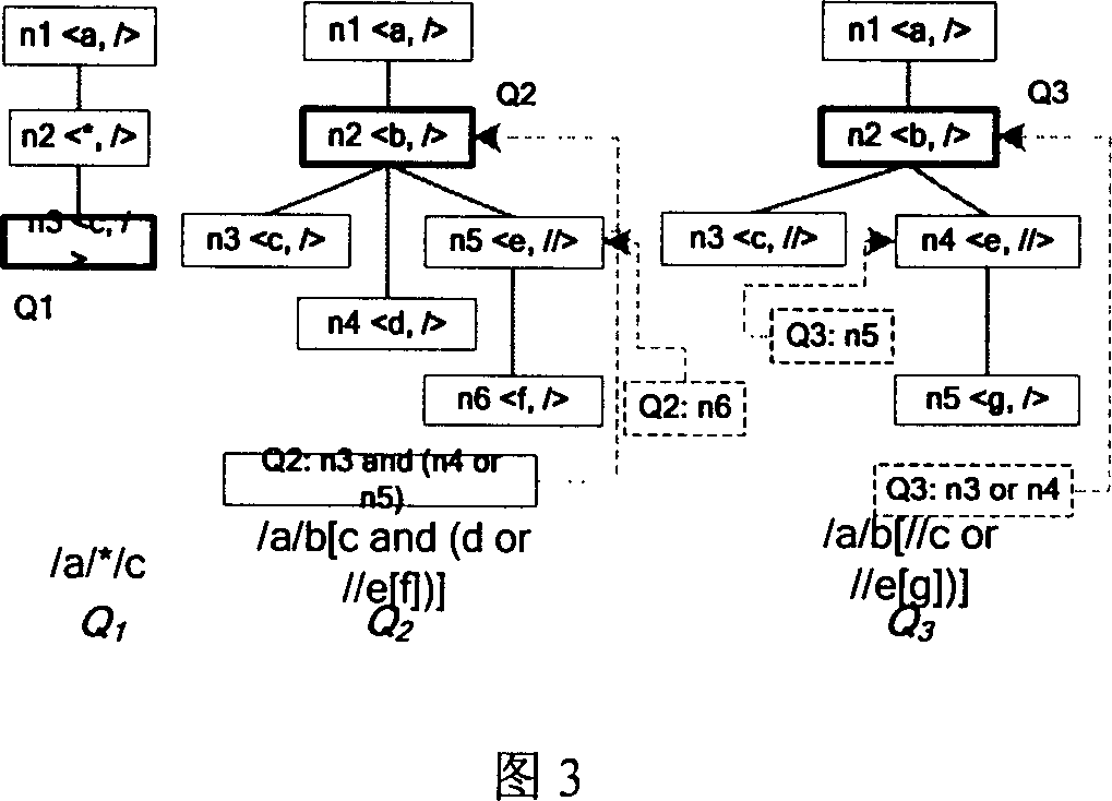 Method for inquiring and matching XML-flow data complex small-branch mode