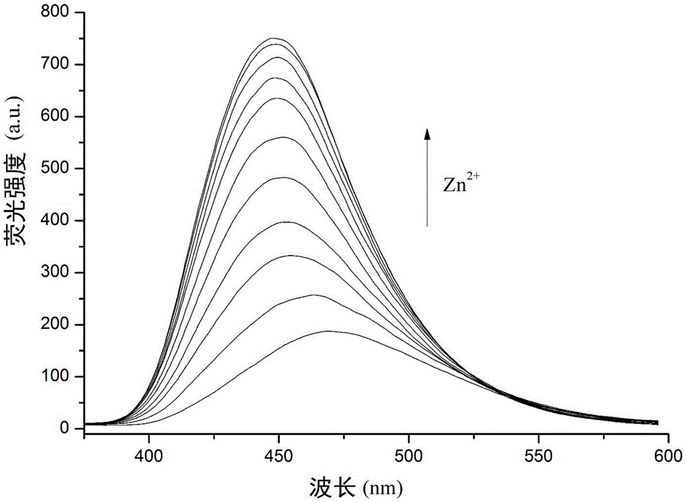 Zinc ion fluorescence probe compound, preparation method and application