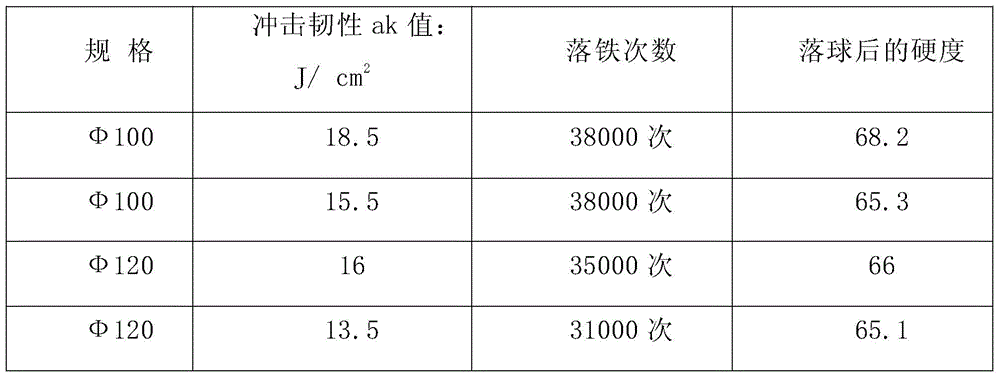 A kind of nodular cast ball and its manufacturing method