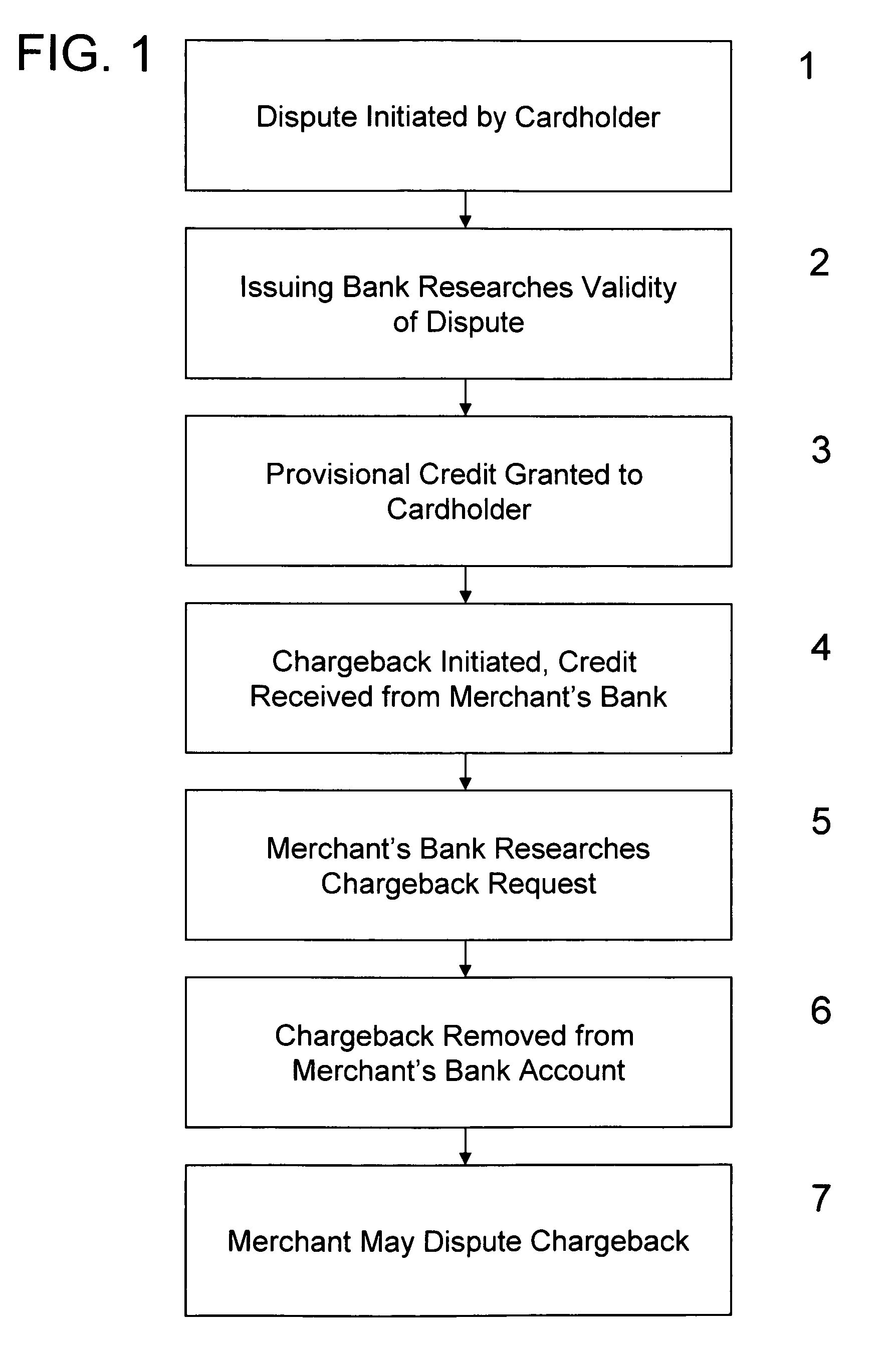 System and method for authenticating a payment instrument transaction originating from a non-internet channel