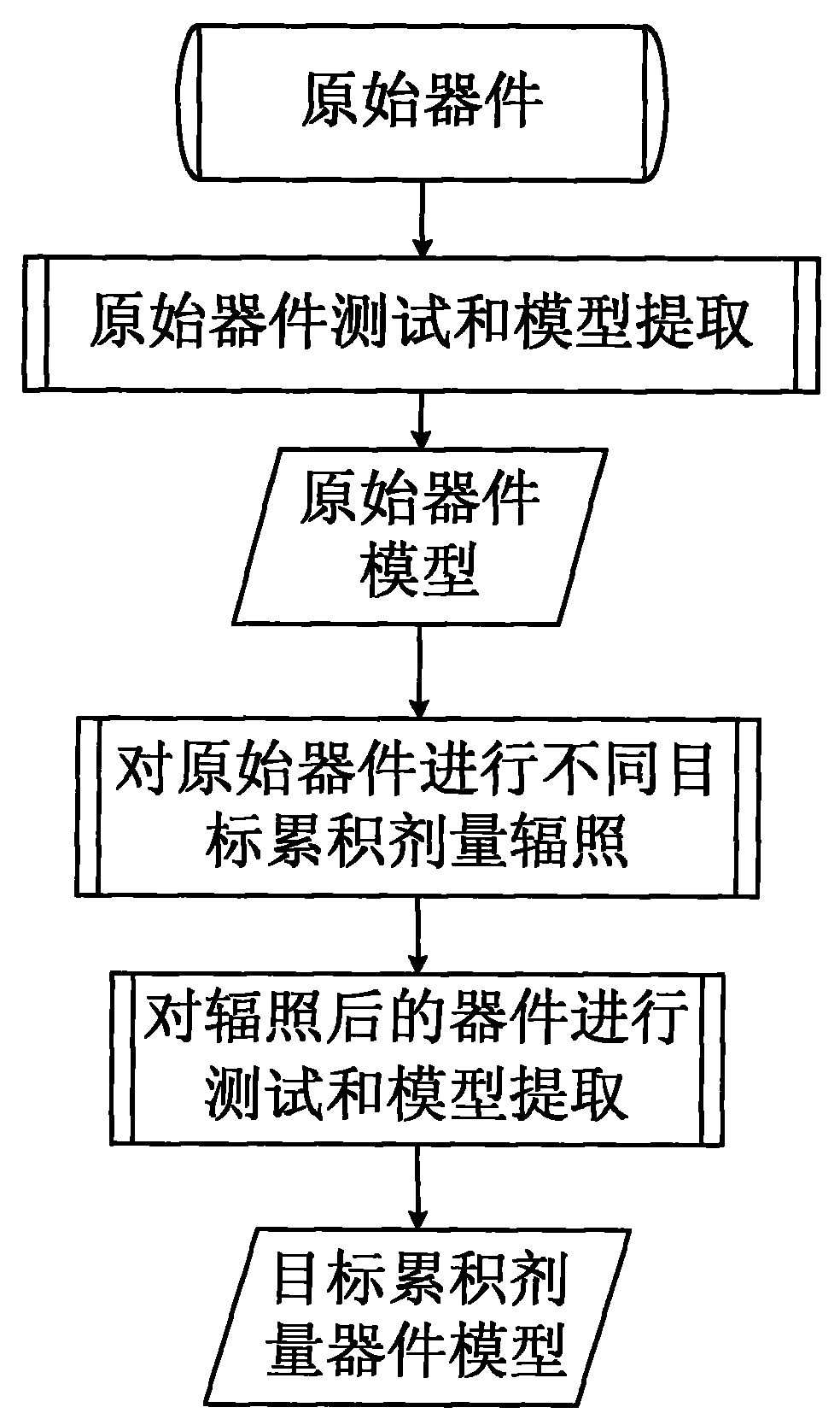 A device modeling method in relation to total dose radiation