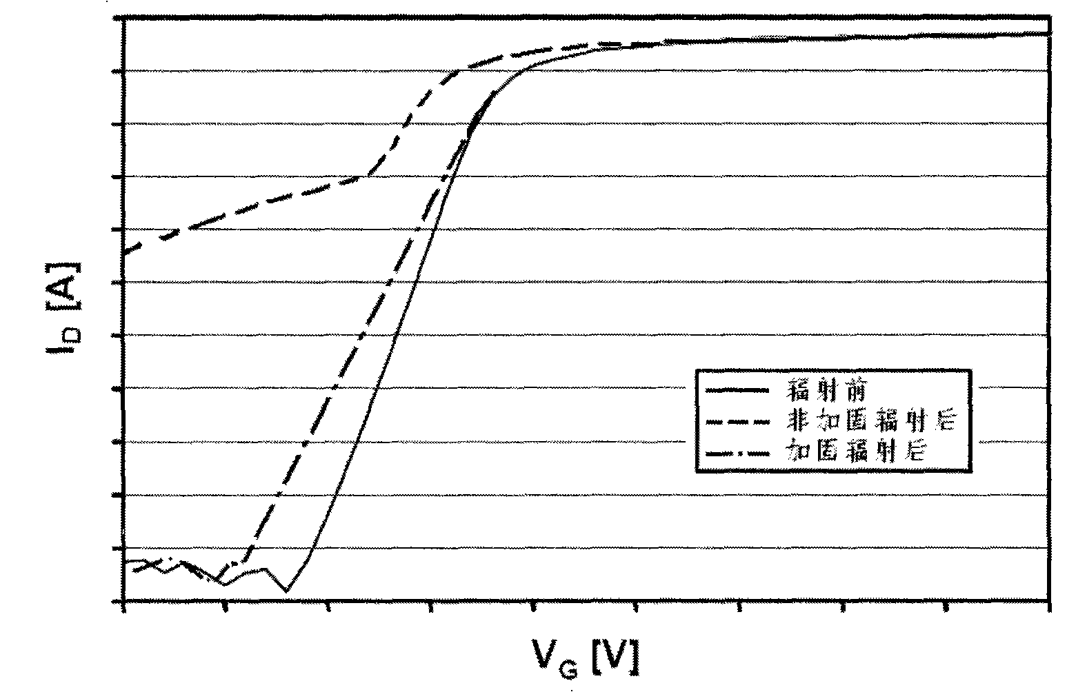 A device modeling method in relation to total dose radiation