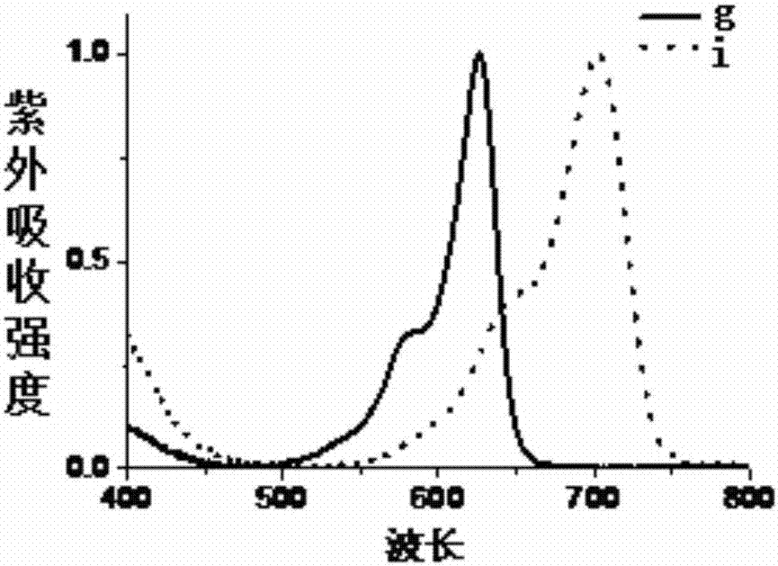 Boro-isoindole fluorescent dye and preparation method and applications thereof