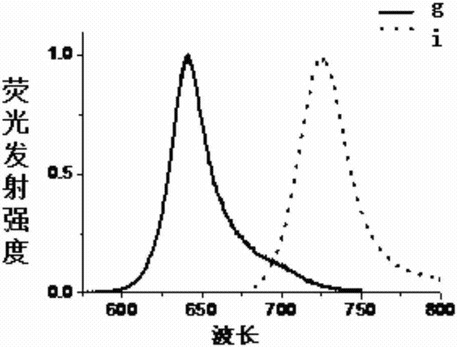 Boro-isoindole fluorescent dye and preparation method and applications thereof