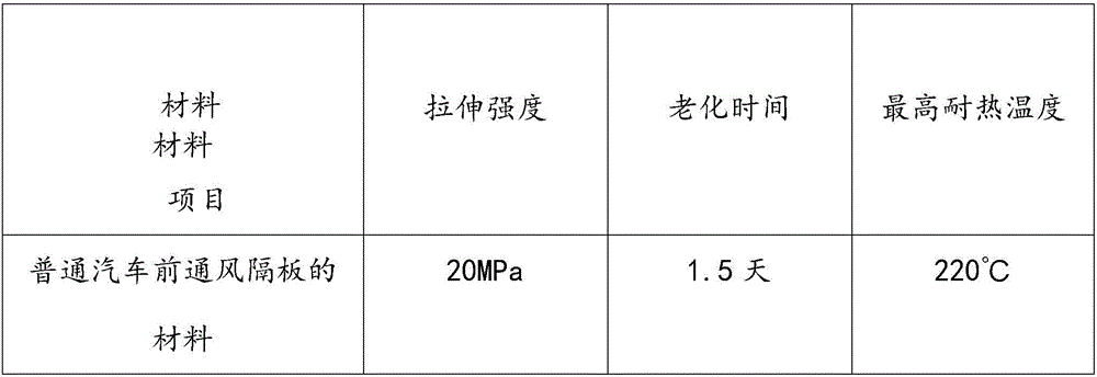 Automobile front ventilation partition material and preparation method thereof