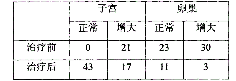 Traditional Chinese medicine composition for treating sexual precocity and application thereof