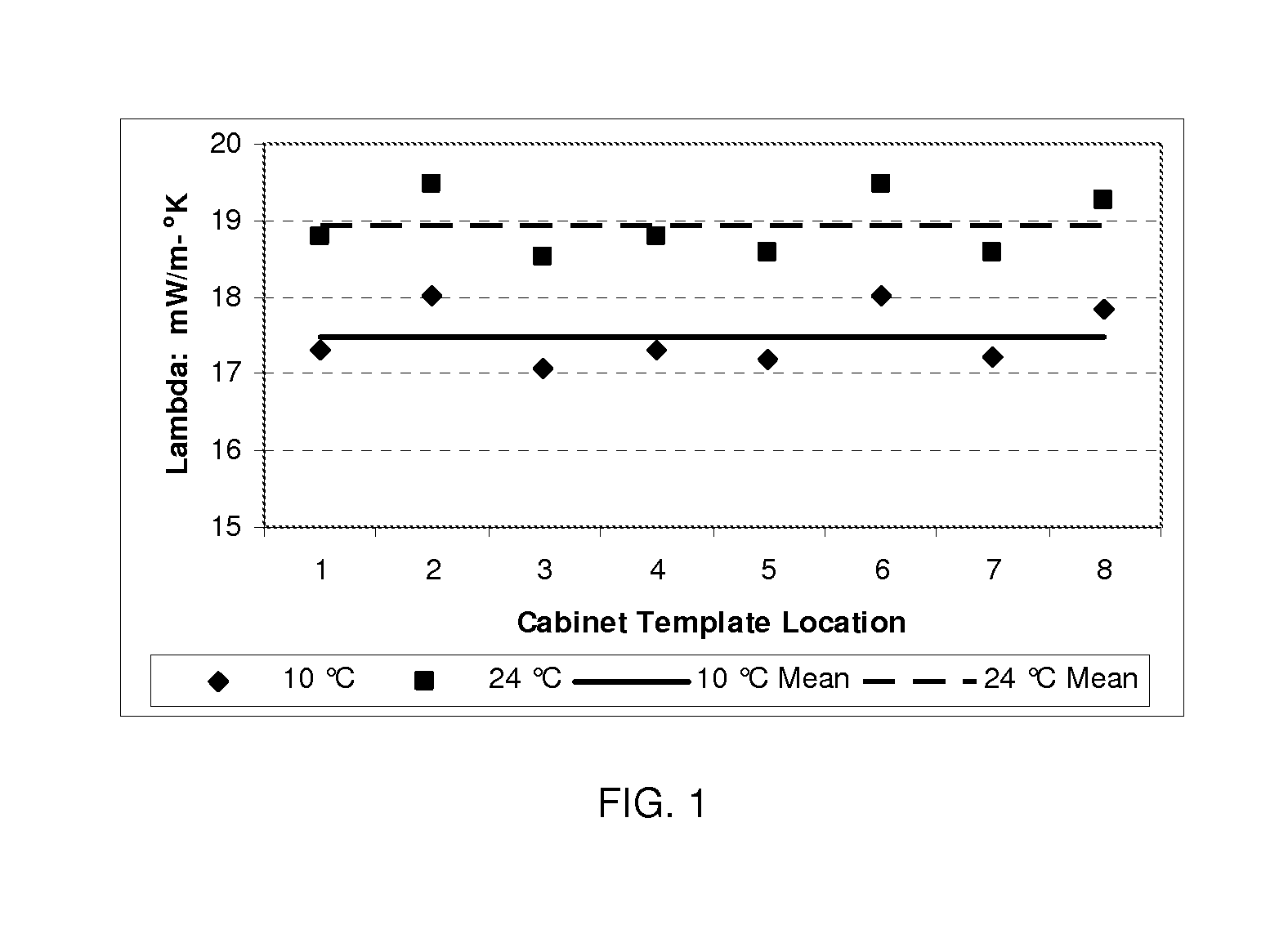 Devices for maintaining food products at low temperature