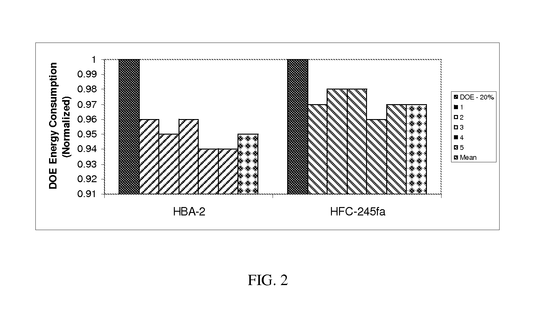 Devices for maintaining food products at low temperature