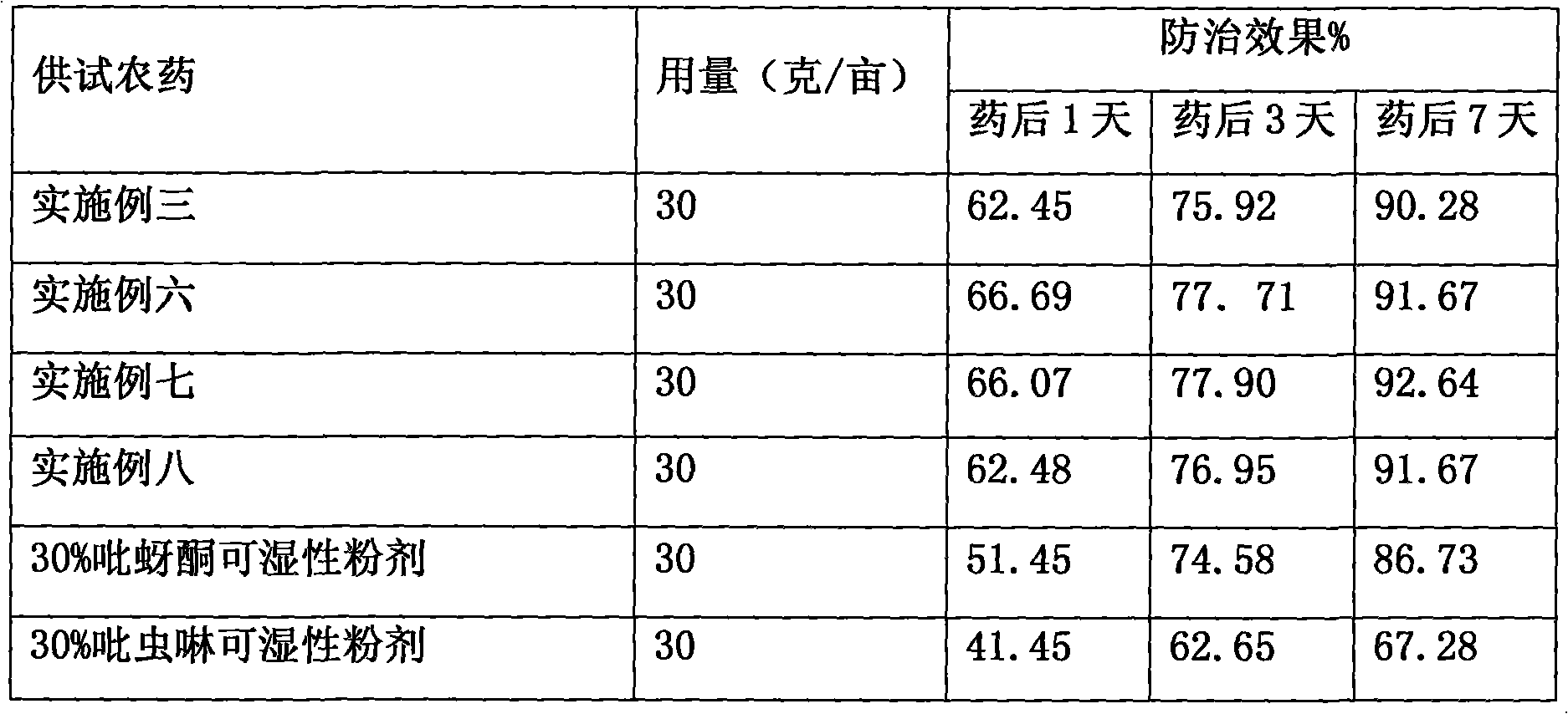 Pesticides containing ethiprole and imidacloprid