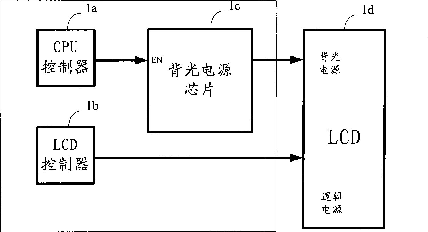 Control device for starting LCD power supply