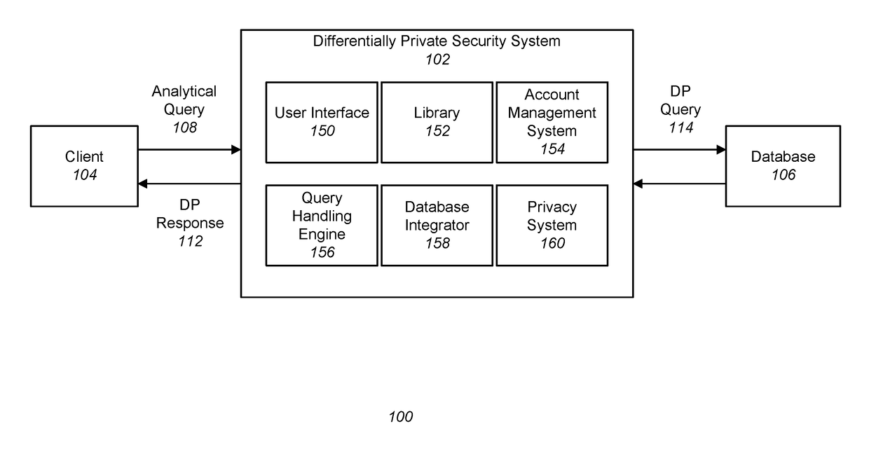 Differentially private processing and database storage