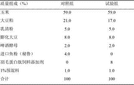 Feather protein peptide feed additive and application thereof
