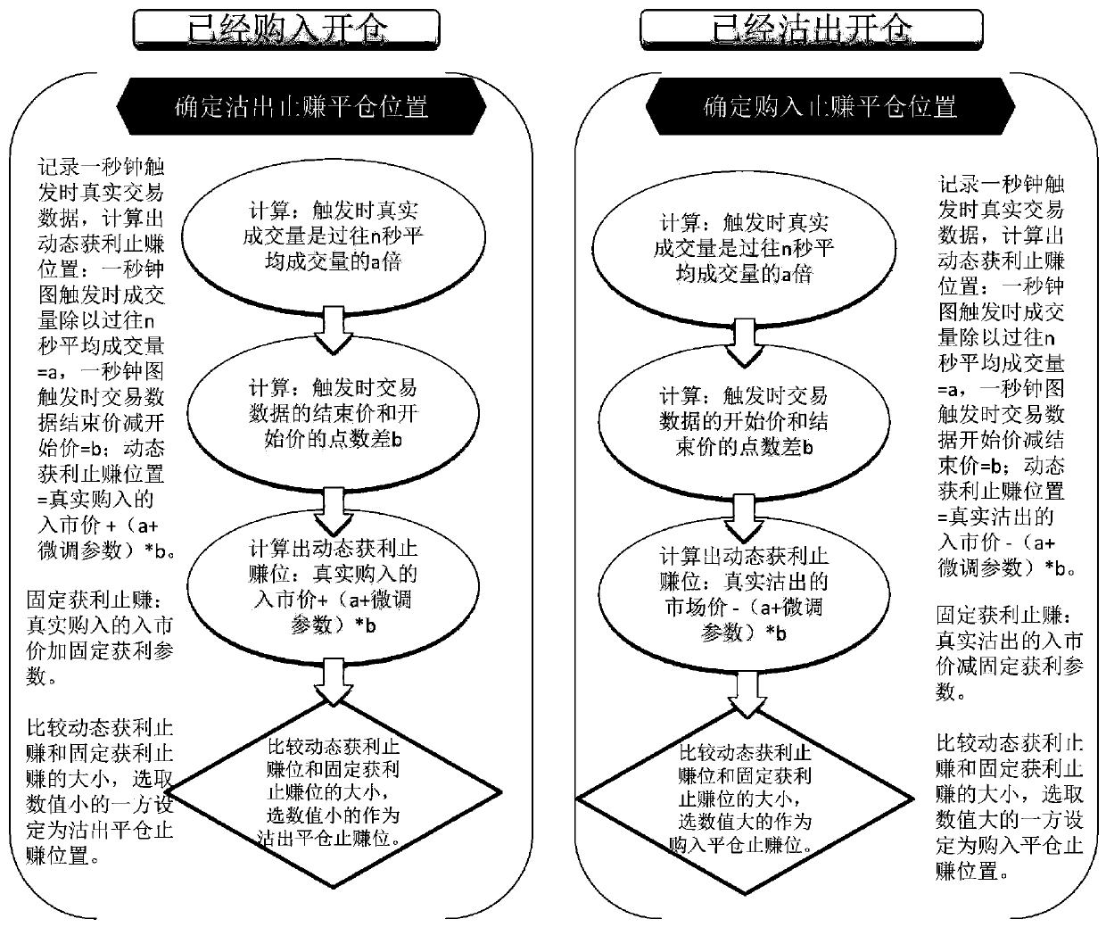 Futures quantitative transaction method